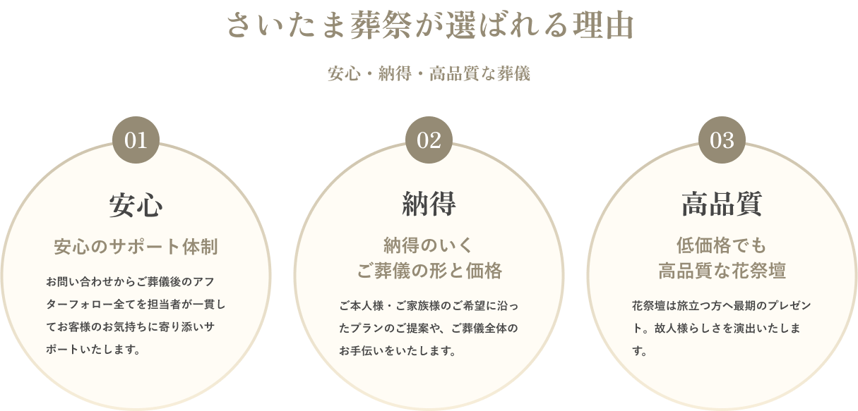 さいたま葬祭が選ばれる理由