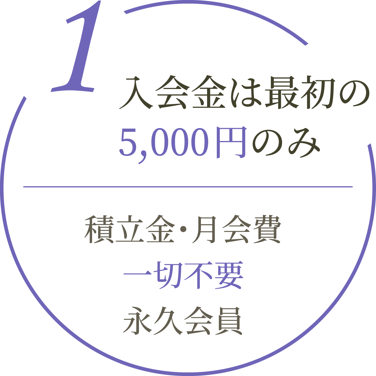 入会金は最初の5,000円のみ積立金・月会費一切不要永久会員