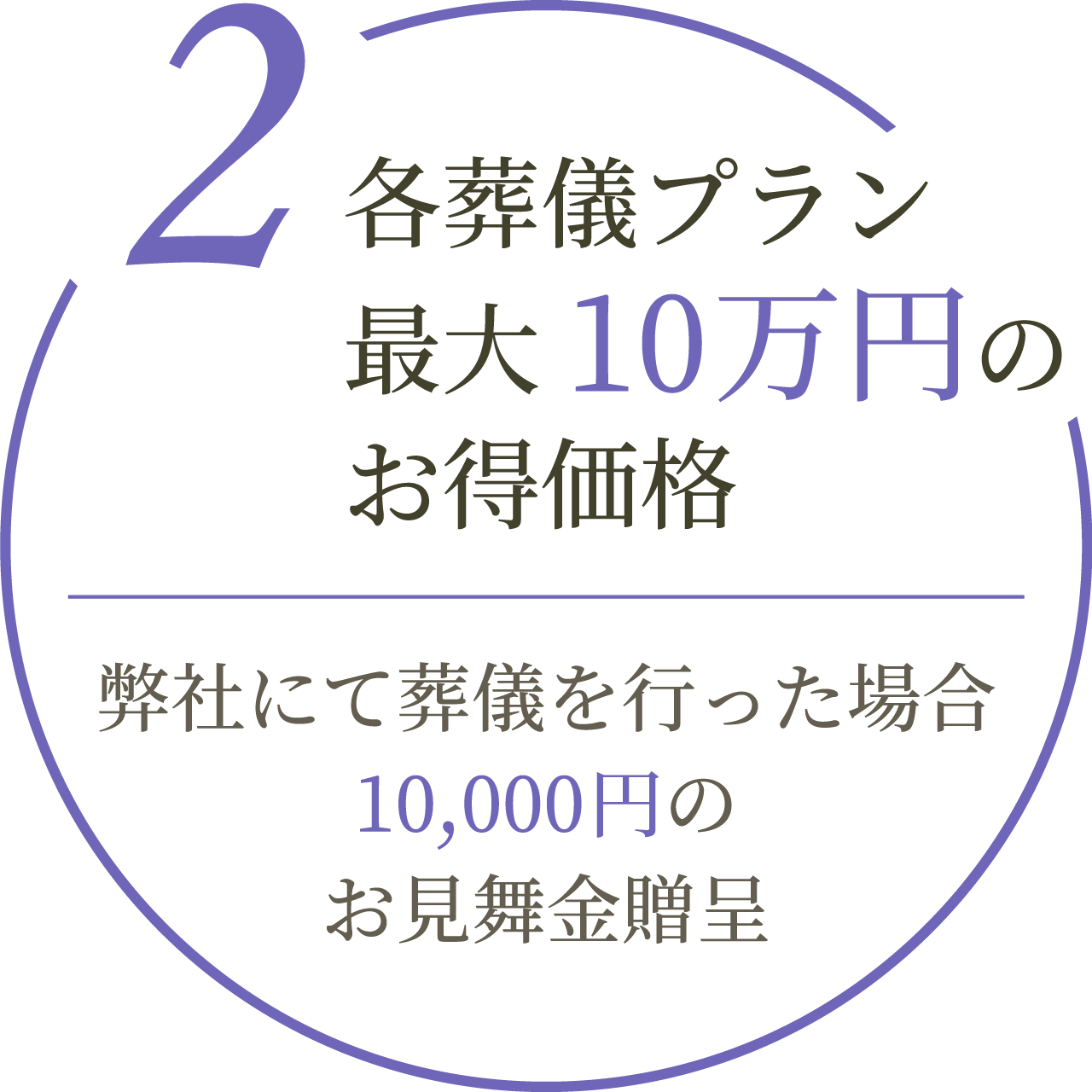 葬儀プラン最大10万円のお買い得価格さらに弊社にて葬儀を行った場合10,000円のお見舞金贈呈